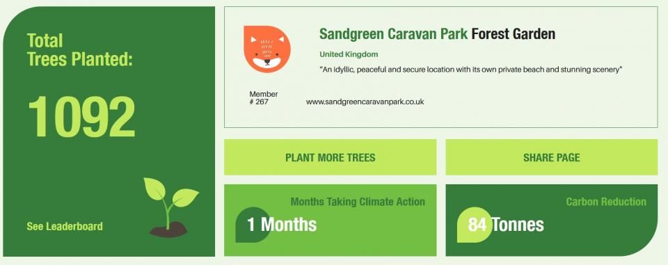 Play it green Forest Garden infographic of Sandgreen Caravan Park's achievements 